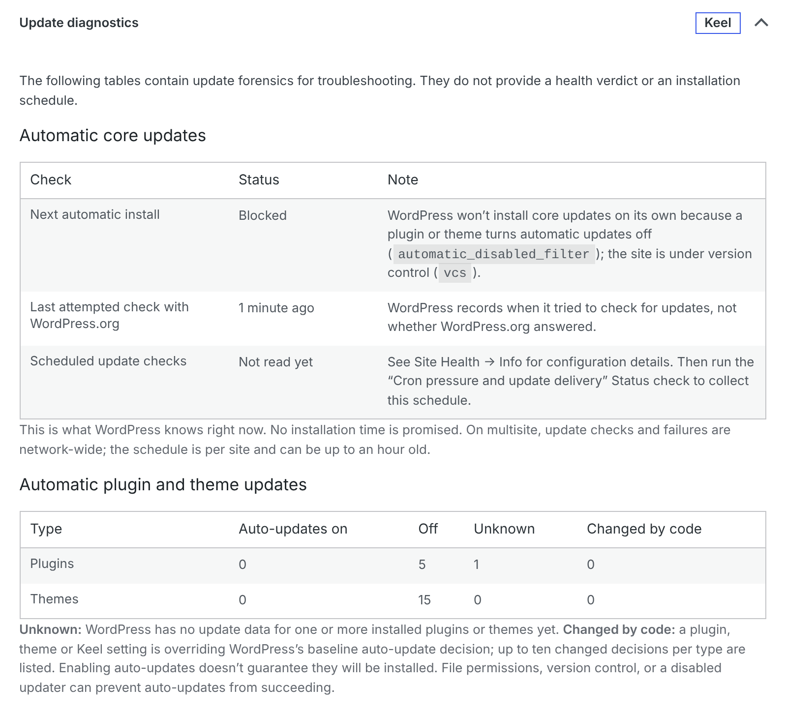 Keel's Update diagnostics check in Site Health. The Automatic core updates table shows Next automatic install: Blocked, because a plugin turns automatic updates off and the site is under version control. Below it, the Automatic plugin and theme updates table with on, off, unknown and changed-by-code counts.