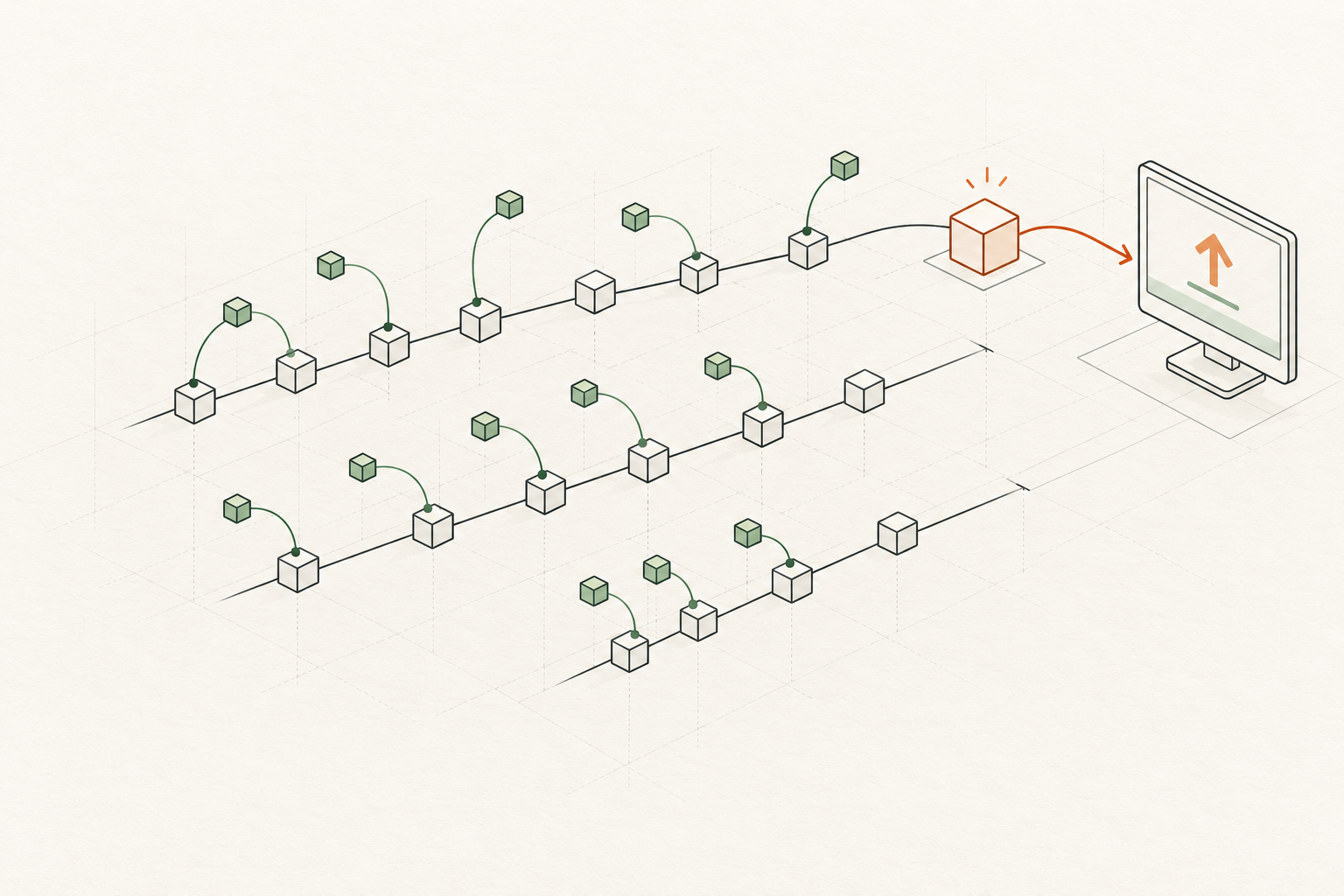 Green patch blocks reach several parallel software release tracks, while an orange forward-update path leads to a monitor.
